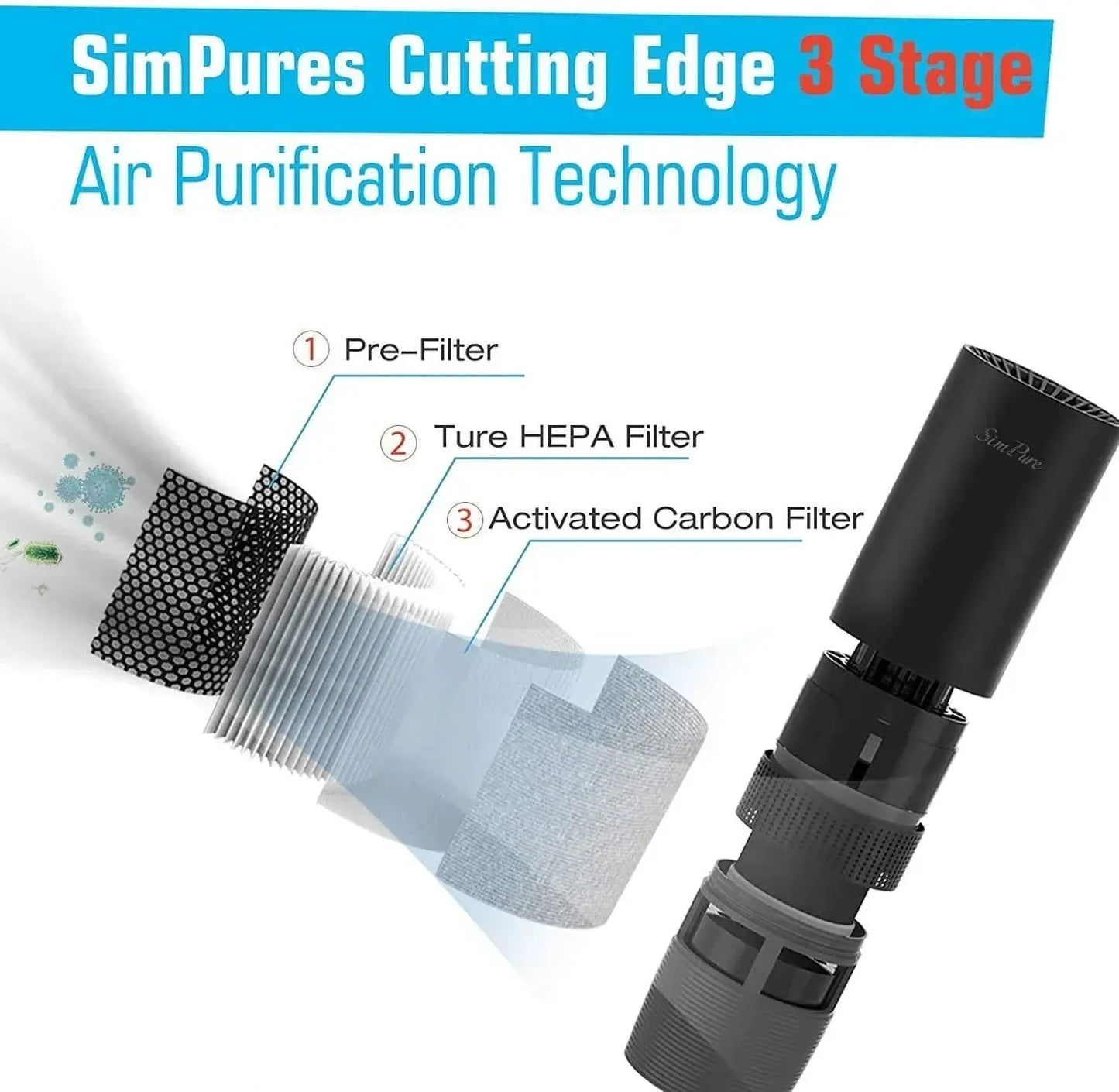 Room Air Purifier - Petmartopia