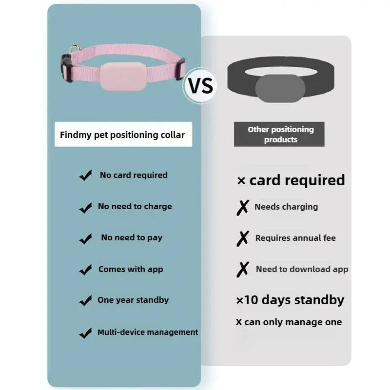 Mini GPS Pet Tracker - Petmartopia