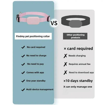 Mini GPS Pet Tracker - Petmartopia