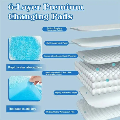 Disposable Dog Training Pads - Super Absorbent & Leak - Proof - Petmartopia