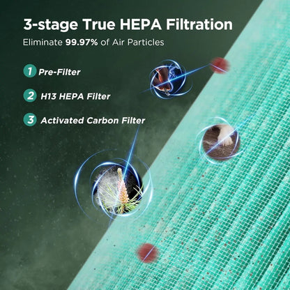Home Air Purifier - Petmartopia
